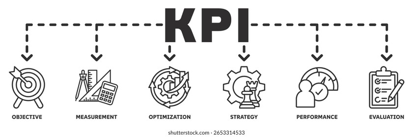 KPI (Key Performance Indicator) banner web icon vector illustration concept with icon of objective, measurement, optimization, strategy, performance, evaluation