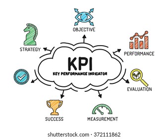 KPI Key Performance Indicator. Chart with keywords and icons - Sketch