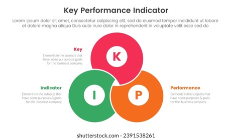 infografía de indicador de rendimiento de clave kpi de 3 puntos de plantilla de fase con unión de forma de círculo unido de fusión unión de venn para presentación de diapositivas