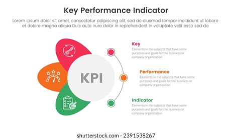 kpi key performance indicator infographic 3 point stage template with circle and wings shape dot connection for slide presentation