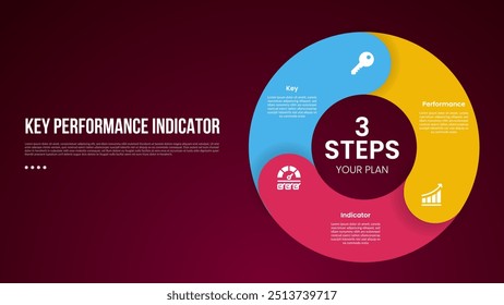 KPI or key performance indicator infographic template with thick outline circle like piechart shape with dark background style with 3 point for slide presentation vector