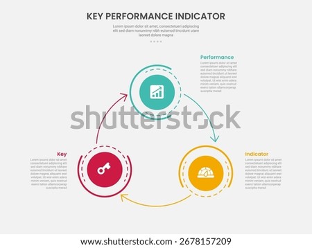 KPI key performance indicator infographic outline style with big circle with arrow line create circular cycle 3 point template with for slide presentation vector