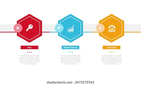 KPI key performance indicator infographics template diagram with hexagon horizontal direction with 3 point step design for slide presentation vector