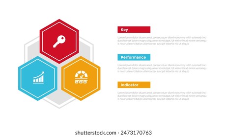 KPI key performance indicator infographics template diagram with hexagon triangle shape container with 3 point step design for slide presentation vector