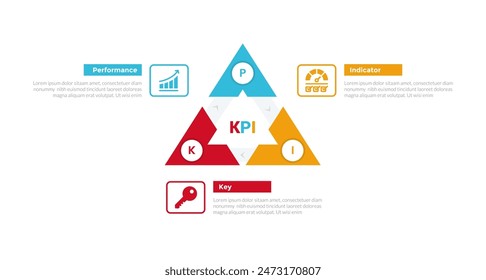 KPI key performance indicator infographics template diagram with triangle arrow cycle or circular on center with 3 point step design for slide presentation vector