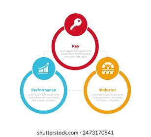 KPI key performance indicator infographics template diagram with big outline circle with badge with 3 point step design for slide presentation vector