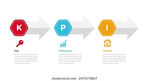 KPI key performance indicator infographics template diagram with arrow right direction horizontal with 3 point step design for slide presentation vector