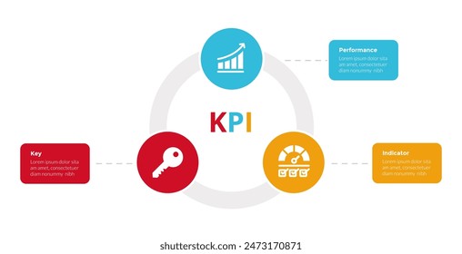 KPI key performance indicator infographics template diagram with small circle on circular cycle line with 3 point step design for slide presentation vector