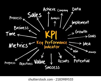 Kpi Key Performance Indicator Mind Map Stock Vector (Royalty Free ...