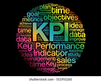 KPI - Key Performance Indicator word cloud collage, business concept background
