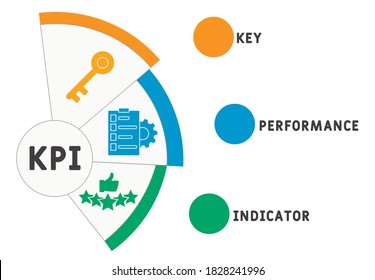 KPI - key performance indicators acronym business concept background. vector illustration concept with keywords and icons. lettering illustration with icons for web banner, flyer, landing page