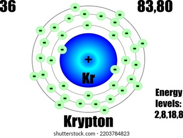 1,292 Orbital Energy Levels Images, Stock Photos & Vectors 