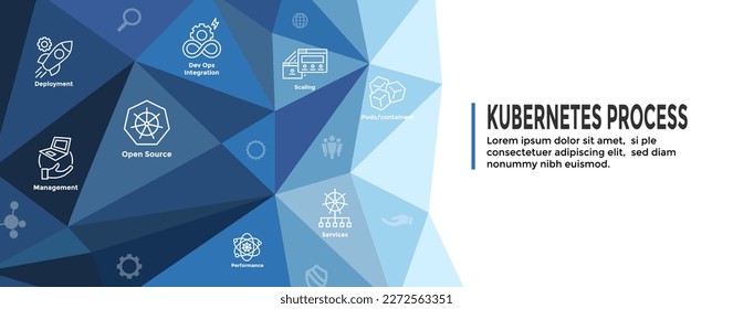 Kubernetes Development Environment Icon Set and Web Header Banner