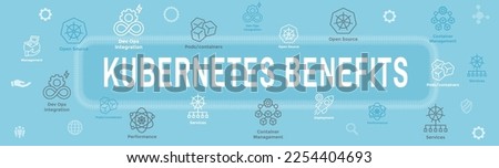 Kubernetes Development Environment Icon Set and Web Header Banner