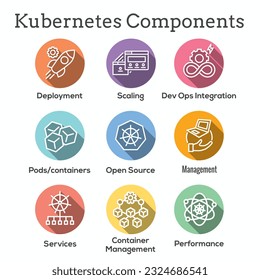 Kubernetes Development and Environment Infographic Icon Set