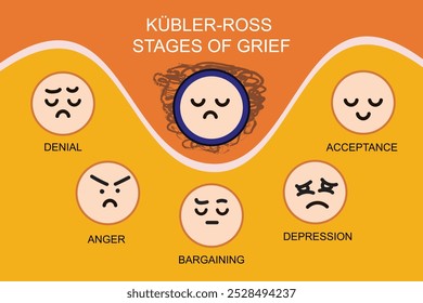 Kubler Ross Cinco estágios de luto. Emotion Vetor Model of Grief Cycle Diagram (Modelo de vetor de emoção do diagrama de ciclo de luto). Psicologia dos Desenhos Animados Saúde Mental Disciplina Educacional.