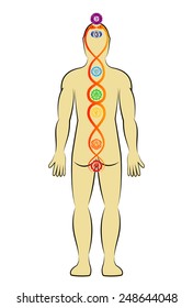 Kundalini energy