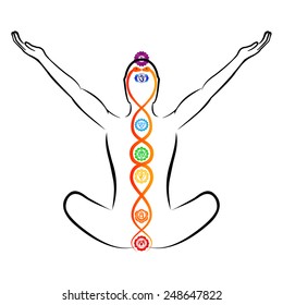 Kundalini energy