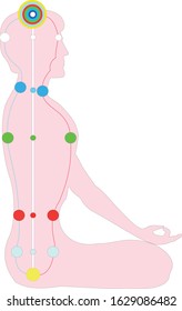Kundalini-Yoga Chakras. Asana - Lotus position in profile