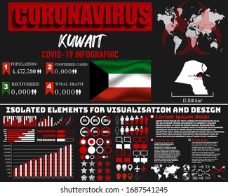 Kuwait Coronavirus COVID-19 bacteria outbreak. Pandemic 2020 vector background. World map, national flag, country silhouette, infographic, data base, design object, symbol element template