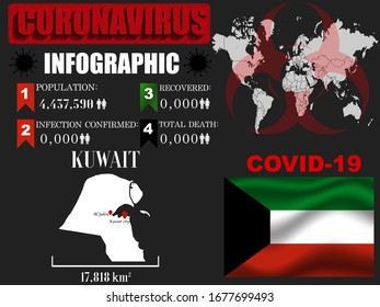Kuwait Coronavirus COVID-19 outbreak infograpihc. Pandemic 2020 vector illustration background. World National flag with country silhouette, data object and symbol