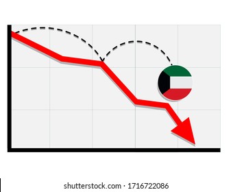 Kuwait flag with red arrow graph going down showing economy recession and shares fall. Crisis, Kuwait economy concept. For topics like global economy, Kuwait economy, banking, finance