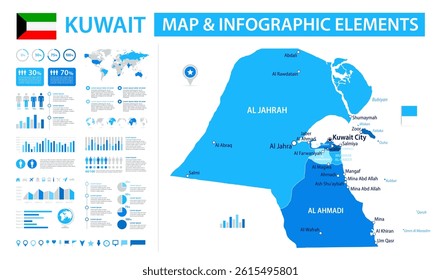 Kuwait Infographic Map with Data Visualization Elements - Vector Map of Kuwait
