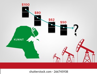 Kuwait Map with Falling Oil Price per Barrel Going Down  and Oil Production Industry Icons. Editable EPS10 Vector and jpg illustration