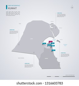 Kuwait vector map with infographic elements, pointer marks. Editable template with regions, cities and capital . 