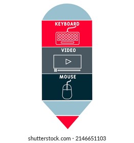 KVM - Keyboard Video and Mouse acronym. business concept background.  vector illustration concept with keywords and icons. lettering illustration with icons for web banner, flyer, landing pag
