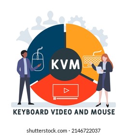 KVM - Keyboard Video and Mouse acronym. business concept background.  vector illustration concept with keywords and icons. lettering illustration with icons for web banner, flyer, landing pag