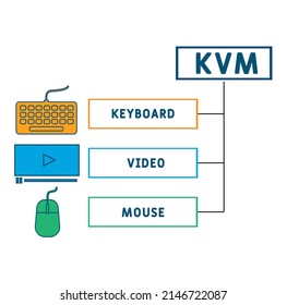 KVM - Keyboard Video and Mouse acronym. business concept background.  vector illustration concept with keywords and icons. lettering illustration with icons for web banner, flyer, landing pag