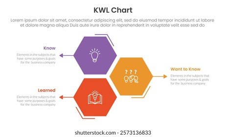 KWL Chart infographic 3 point with hexagon or hexagonal shape vertical stack for slide presentation vector