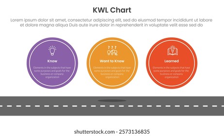 KWL Chart infographic 3 point with big circle symmetric horizontal on top of roadway for slide presentation vector