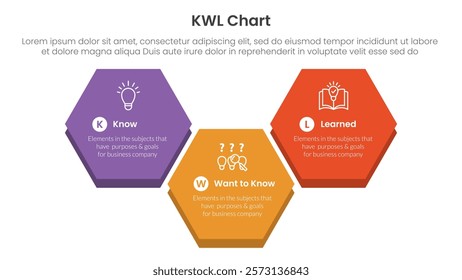 KWL Chart infographic 3 point with big hexagonal up and down shape for slide presentation vector