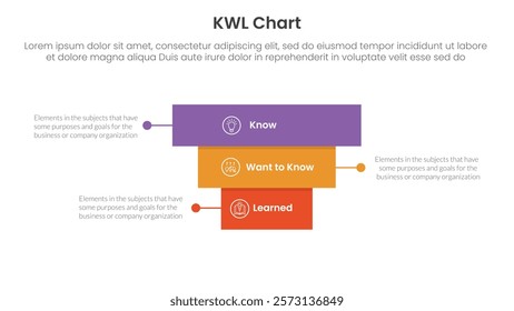 KWL Chart infographic 3 point with rectangle block pyramid backwards structure for slide presentation vector