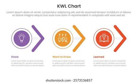 KWL Chart infographic 3 point with circle and arrow shape right direction for slide presentation vector