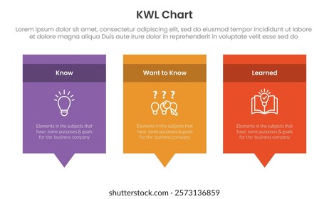 KWL Chart infographic 3 point with rectangle box and callout comment dialog on bottom for slide presentation vector