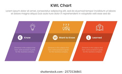 KWL Chart infographic 3 point with rectangle skew or tilt for slide presentation vector