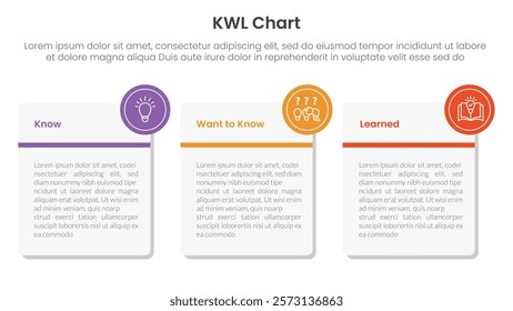 KWL Chart infographic 3 point with big round square box for slide presentation vector