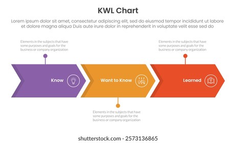 KWL Chart infographic 3 point with arrow right direction horizontal line for slide presentation vector