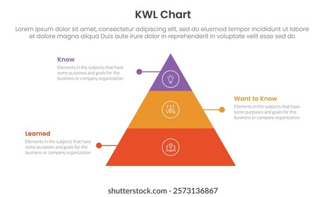 KWL Chart infographic 3 point with pyramid shape structure with dot line for slide presentation vector