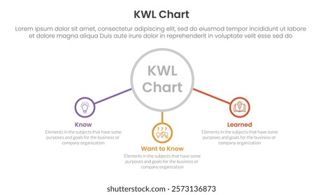 KWL Chart infographic 3 point with big outline circle and connected line content for slide presentation vector