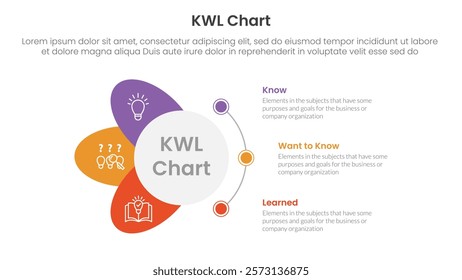 KWL Chart infographic 3 point with circle and wings shape dot connection for slide presentation vector