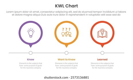 KWL Chart infographic 3 point with outline circle timeline right direction for slide presentation vector