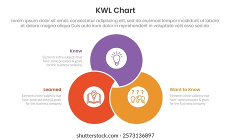 KWL Chart infographic 3 point with blending joined cirlce shape venn union for slide presentation vector