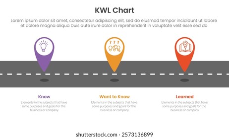 KWL Chart infographic 3 point with tagging pin location marker on roadway for slide presentation vector