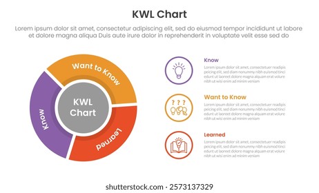 KWL Chart infographic 3 point with flywheel cycle circular outline circle for slide presentation vector