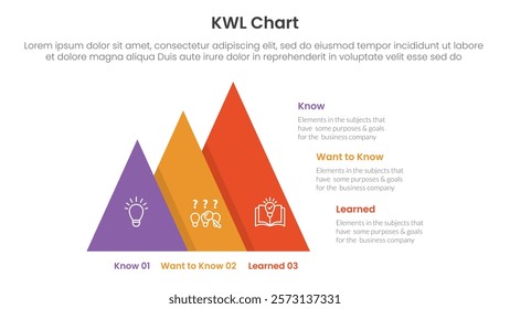 KWL Chart infographic 3 point with pyramid shape increase size right direction for slide presentation vector