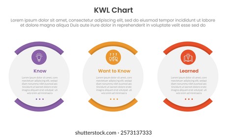 KWL Chart infographic 3 point with shape egg round box for slide presentation